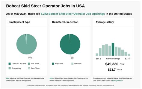 jobs to do with a skid steer|skid steer operator jobs.